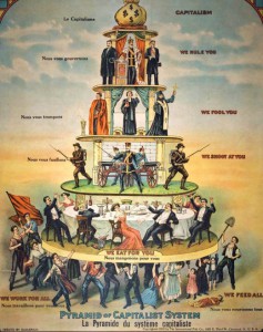 Pyramid of Capitalism